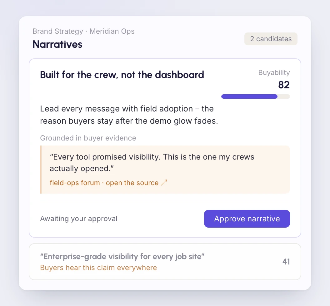 Two candidate narratives for the demo brand: the leading one with its Buyability Index and the buyer quote it is grounded in, awaiting human approval – above a weaker alternative the panel read as familiar.