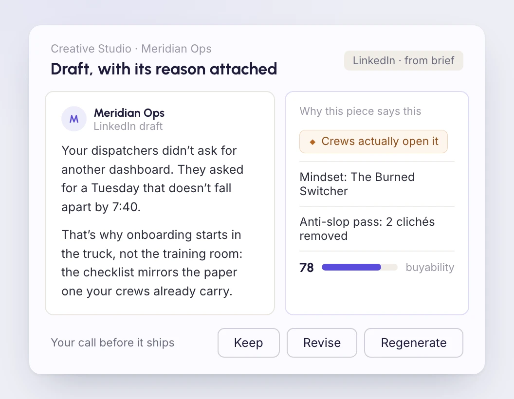 A LinkedIn draft beside its rationale rail: the buyer-evidence reason it carries, the Mindset it addresses, an anti-slop pass, a Buyability Index – and the human controls to keep, revise or regenerate.