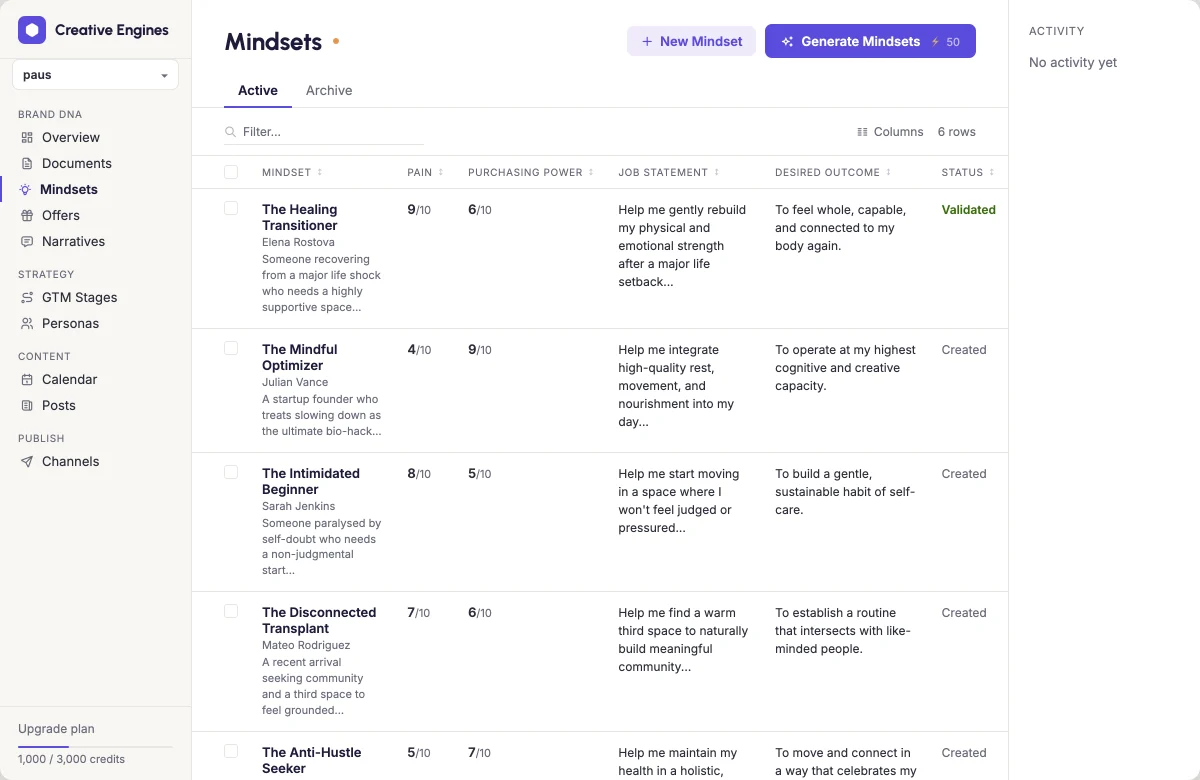 Mindset Intelligence in Creative Engines